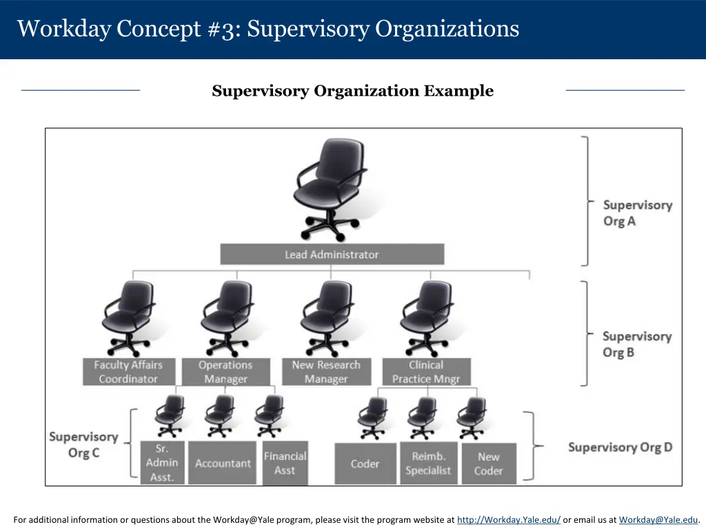 workday concept 3 supervisory organizations 1