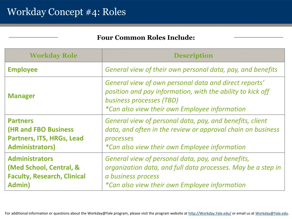 workday concept 4 roles 1