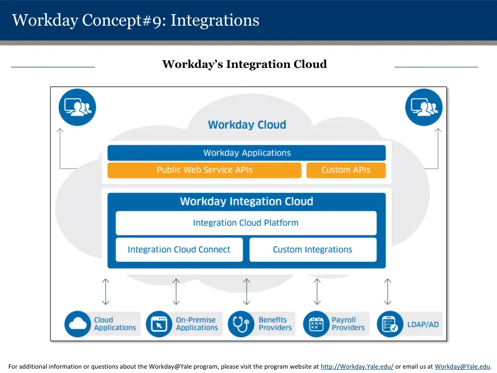 workday concept 9 integrations 1