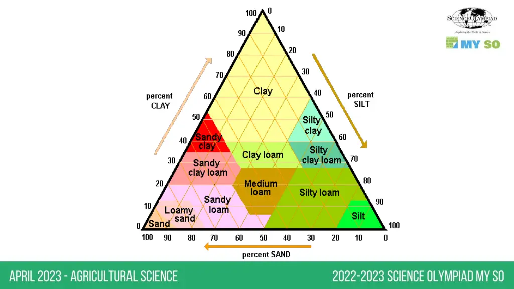 slide13
