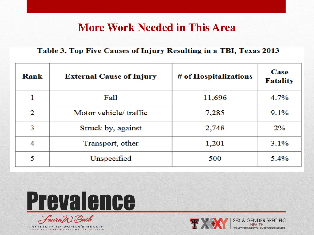 more work needed in this area