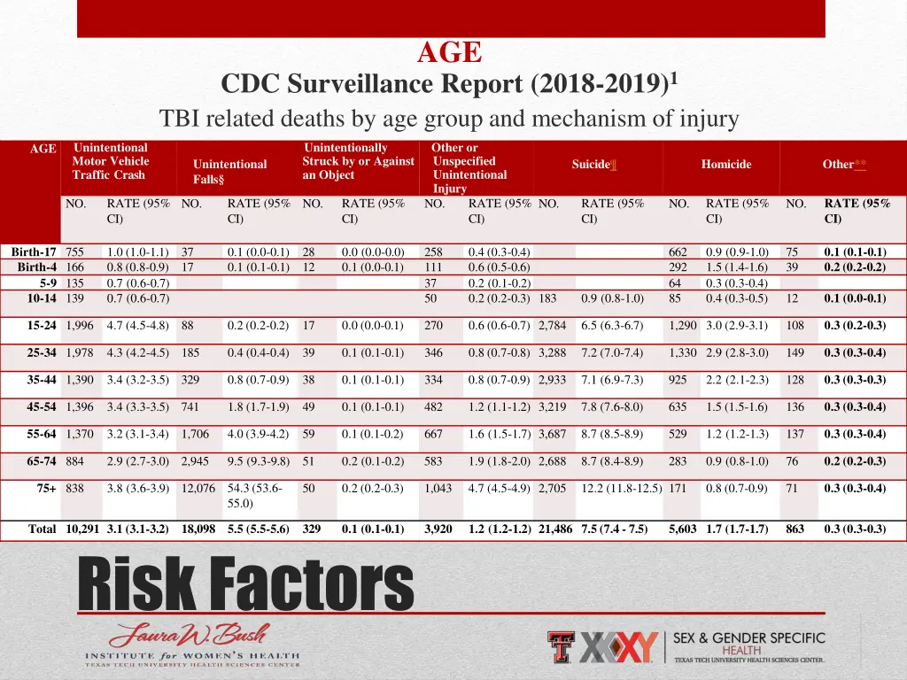 slide22