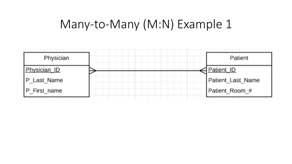 many to many m n example 1