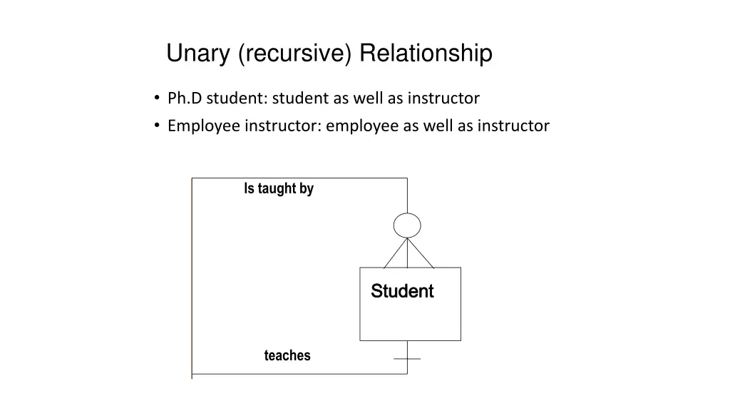unary recursive relationship 1