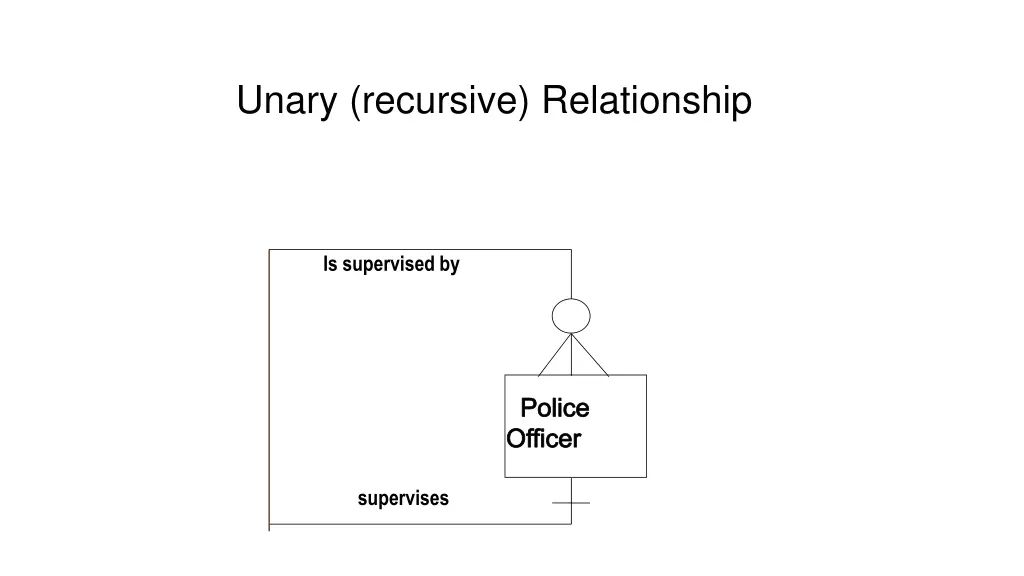 unary recursive relationship