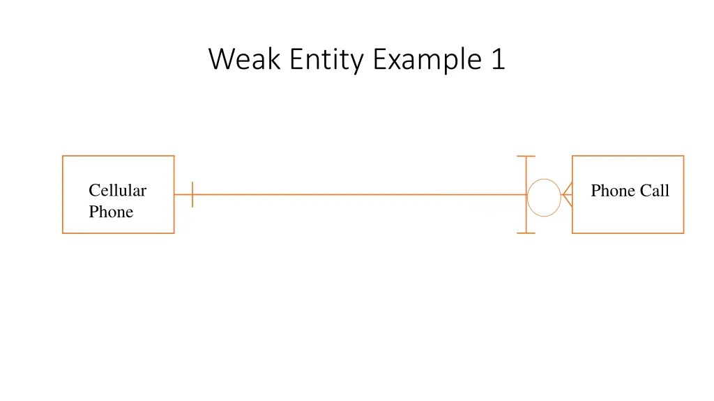 weak entity example 1