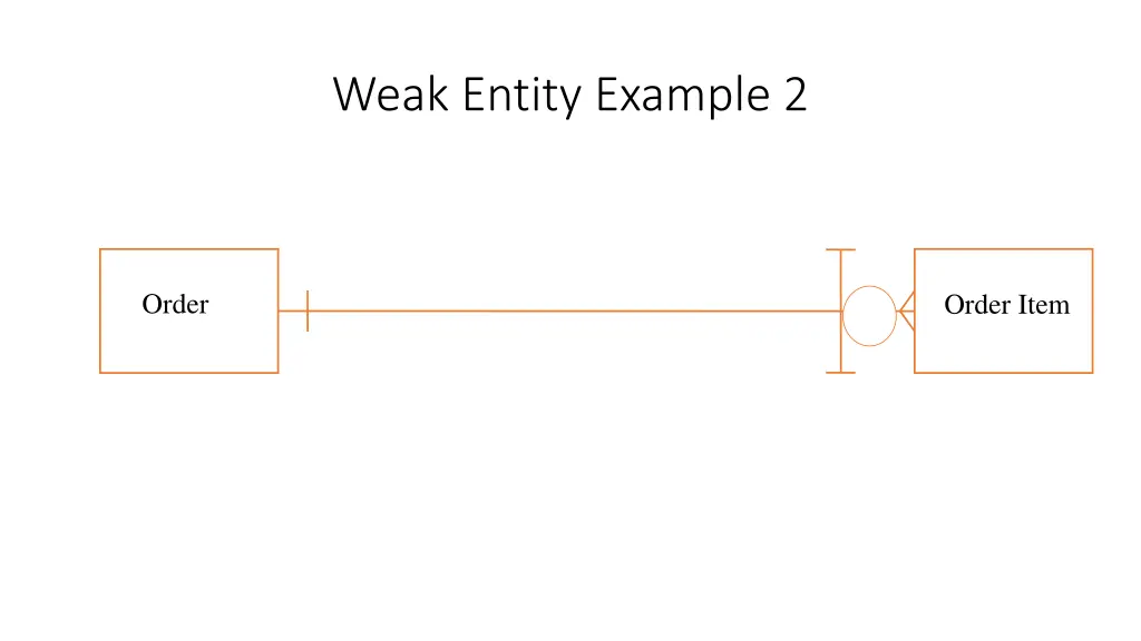 weak entity example 2
