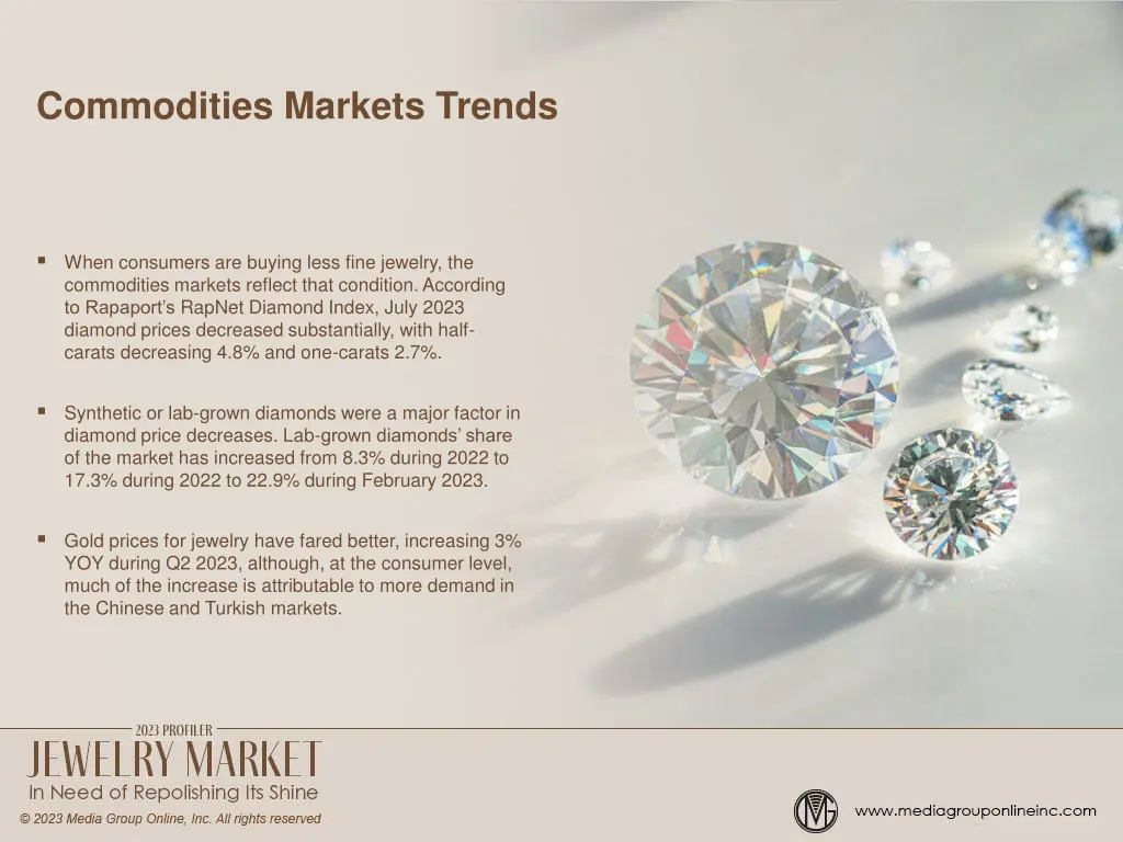commodities markets trends