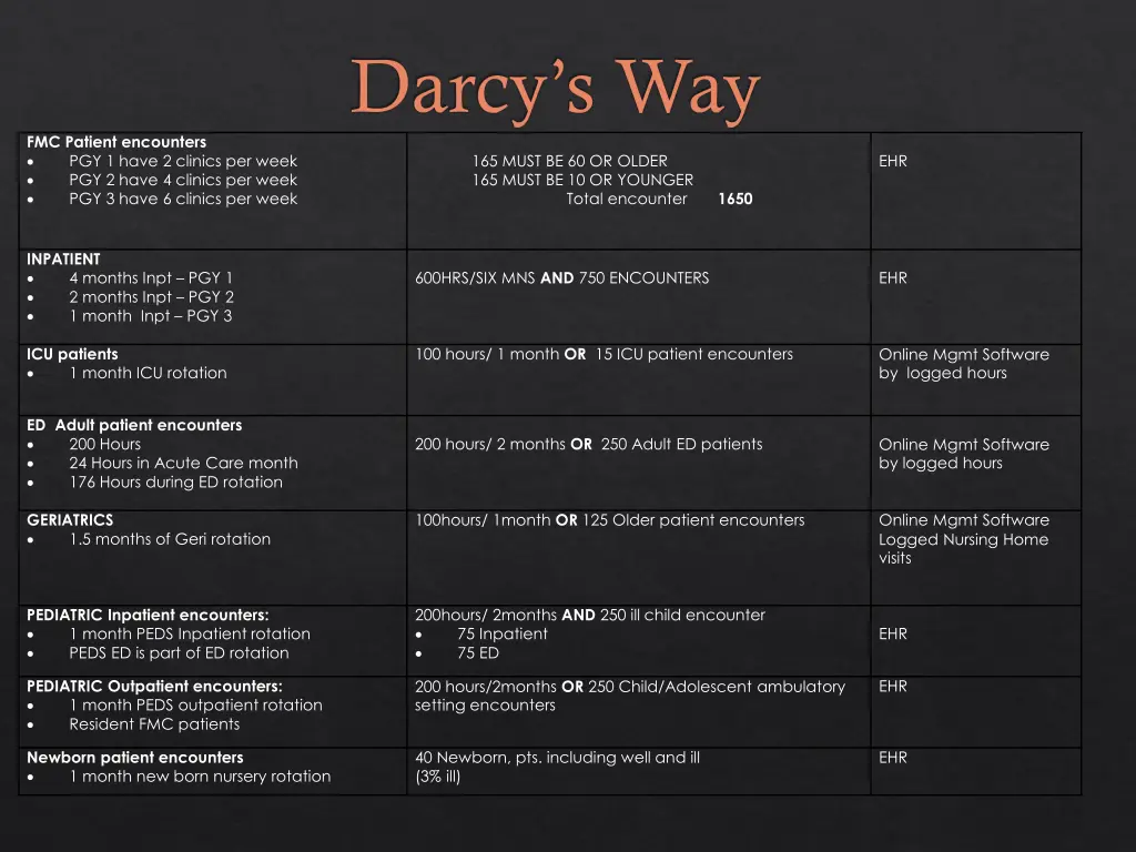 darcy s way