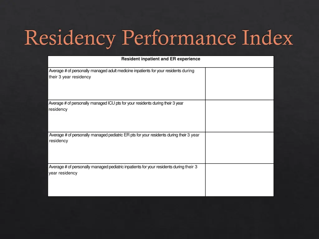 residency performance index 1