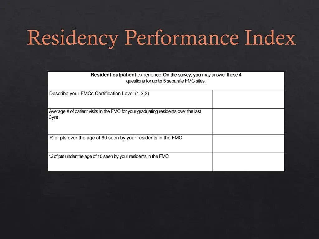 residency performance index