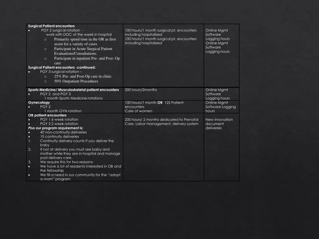 surgical patient encounters pgy 2 surgical