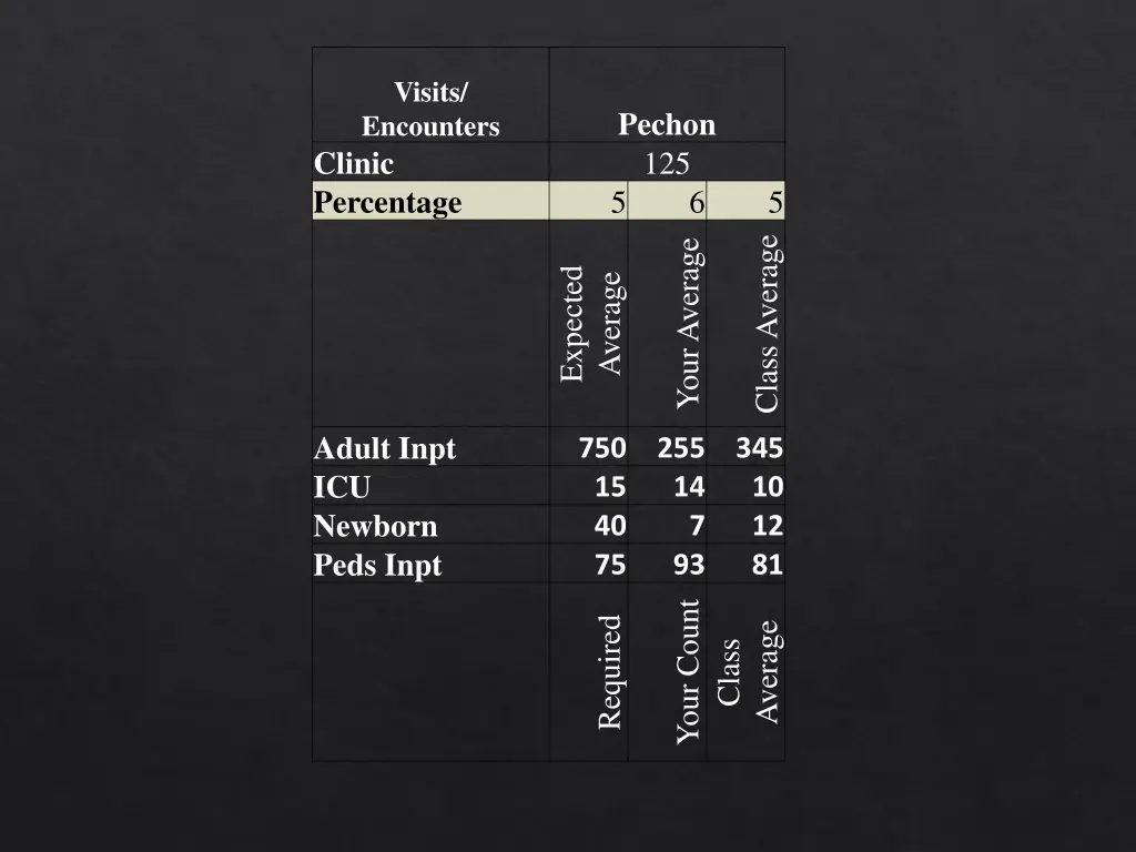 visits encounters clinic percentage