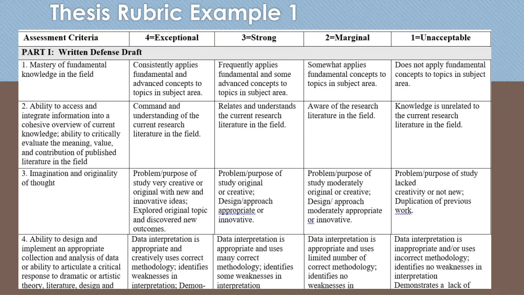 thesis rubric example 1