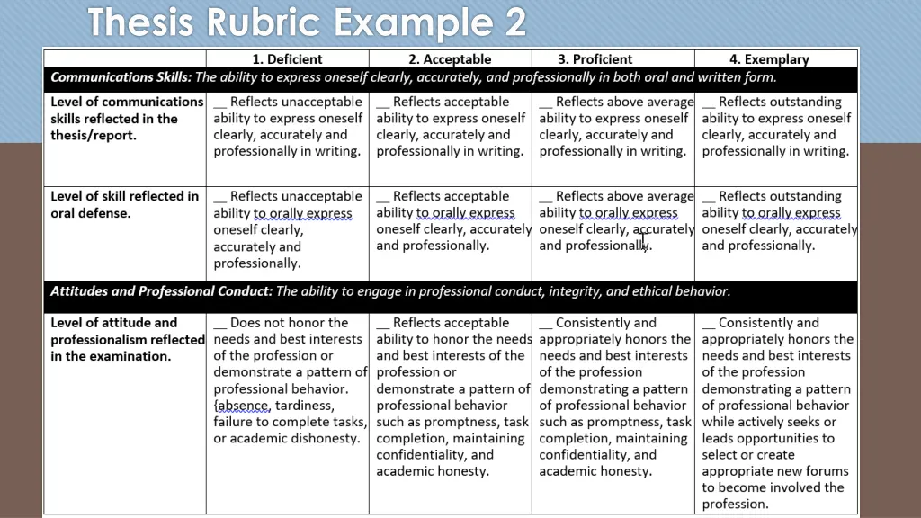 thesis rubric example 2