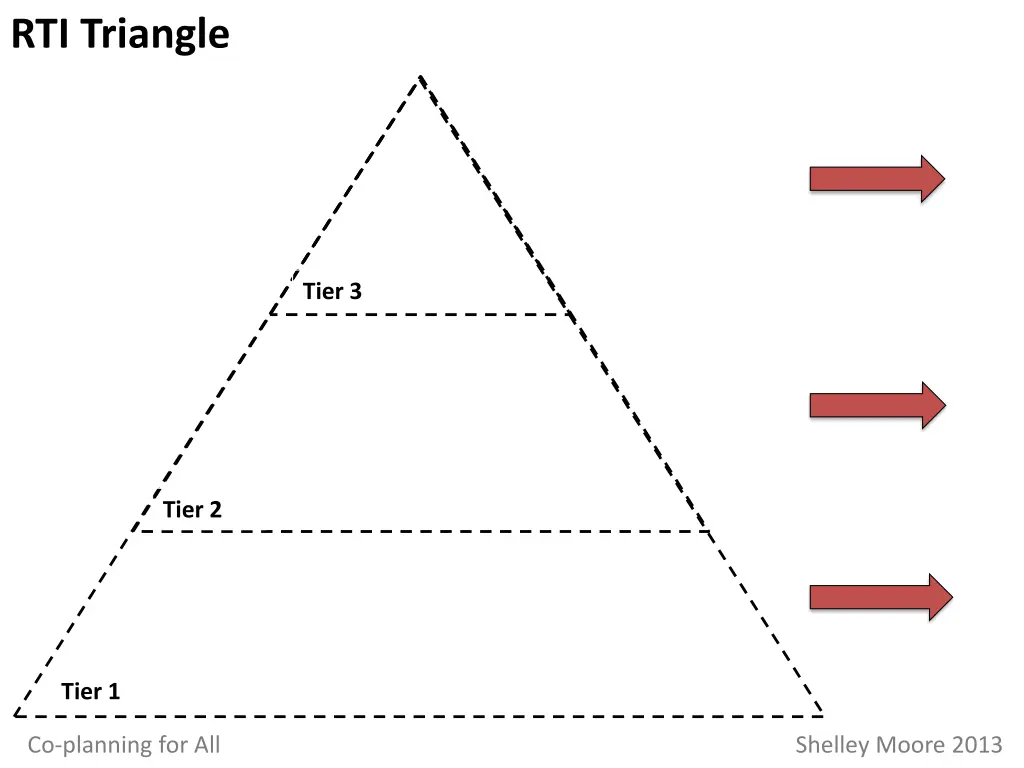 rti triangle