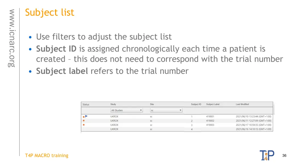 subject list