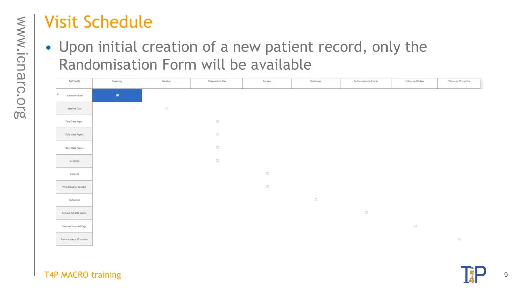 visit schedule upon initial creation