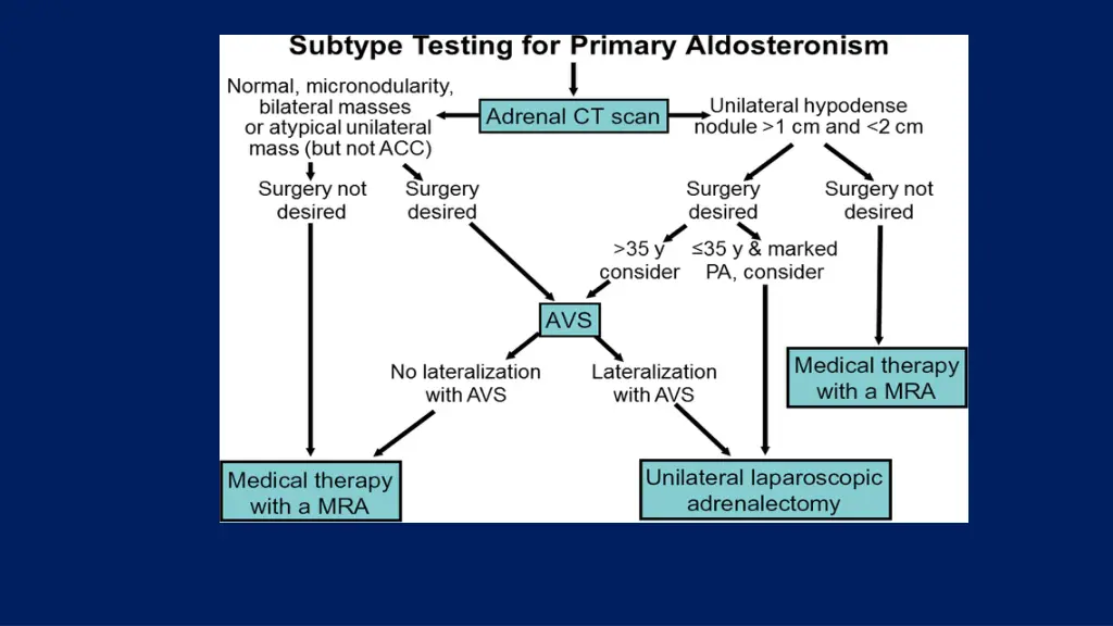 slide22