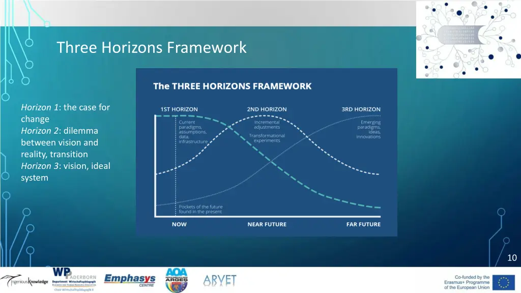 three horizons framework 1