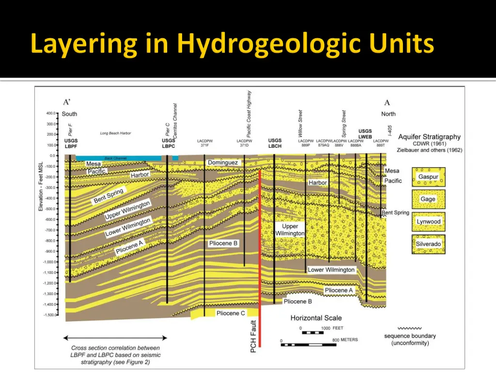 slide2