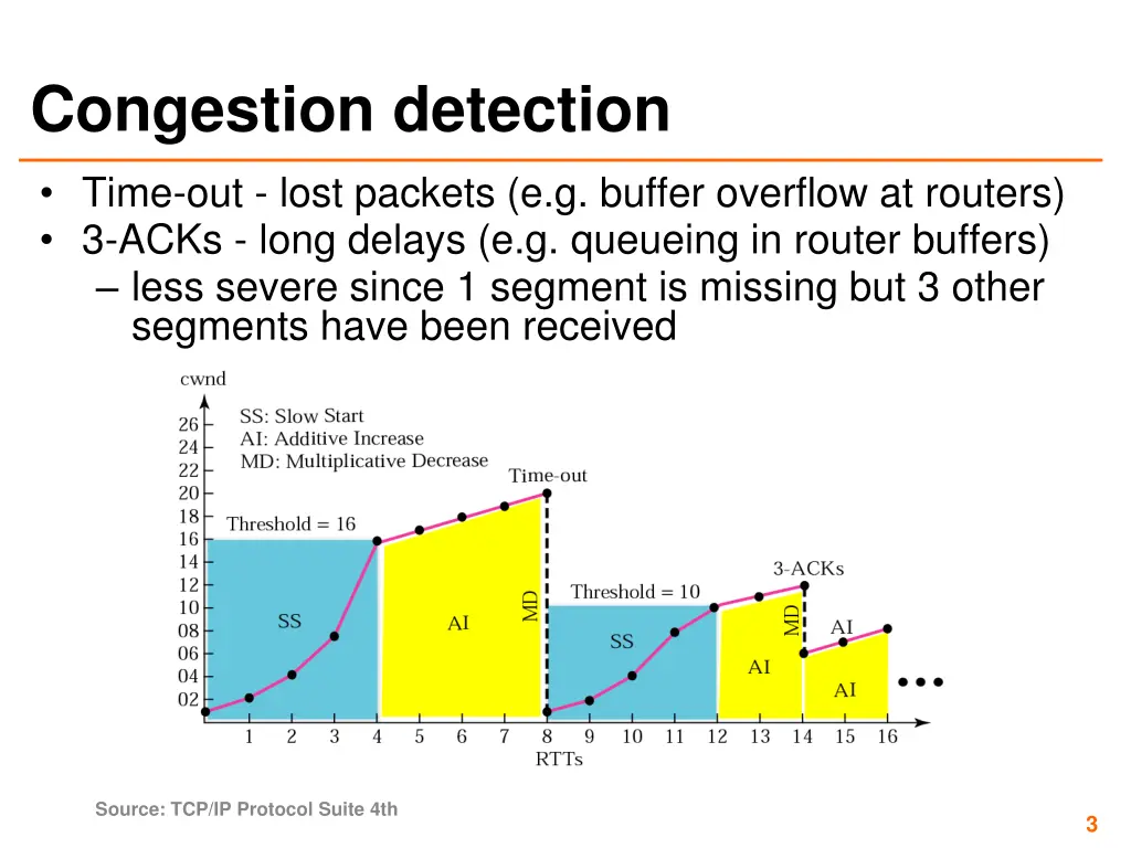 congestion detection