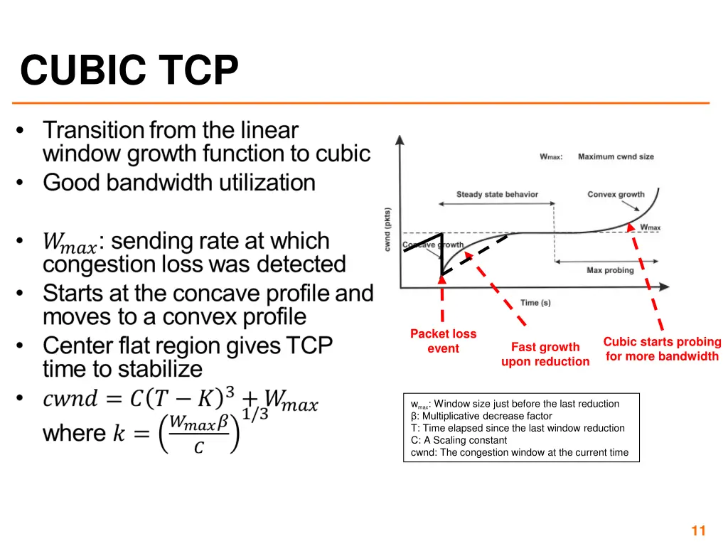 cubic tcp