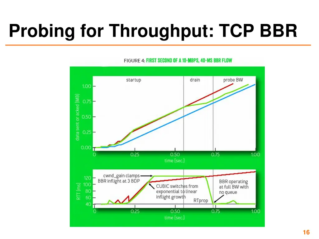 probing for throughput tcp bbr 1