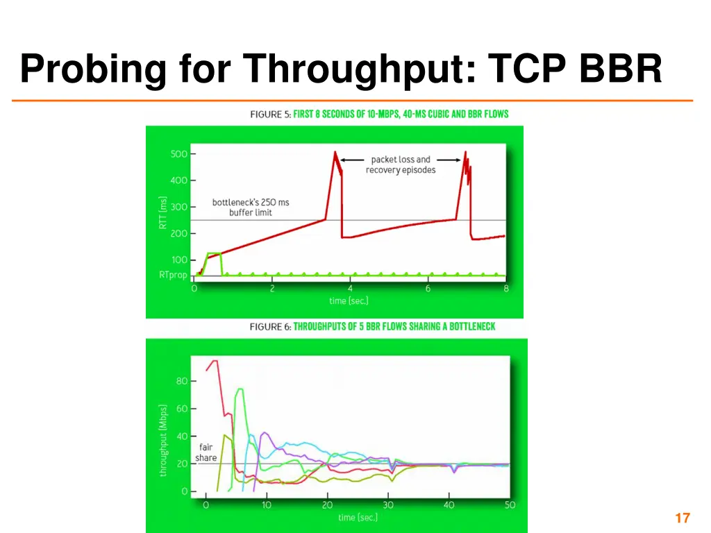 probing for throughput tcp bbr 2