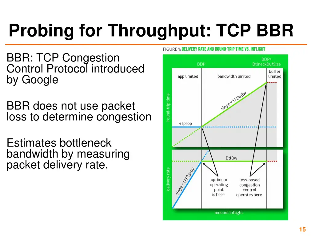 probing for throughput tcp bbr