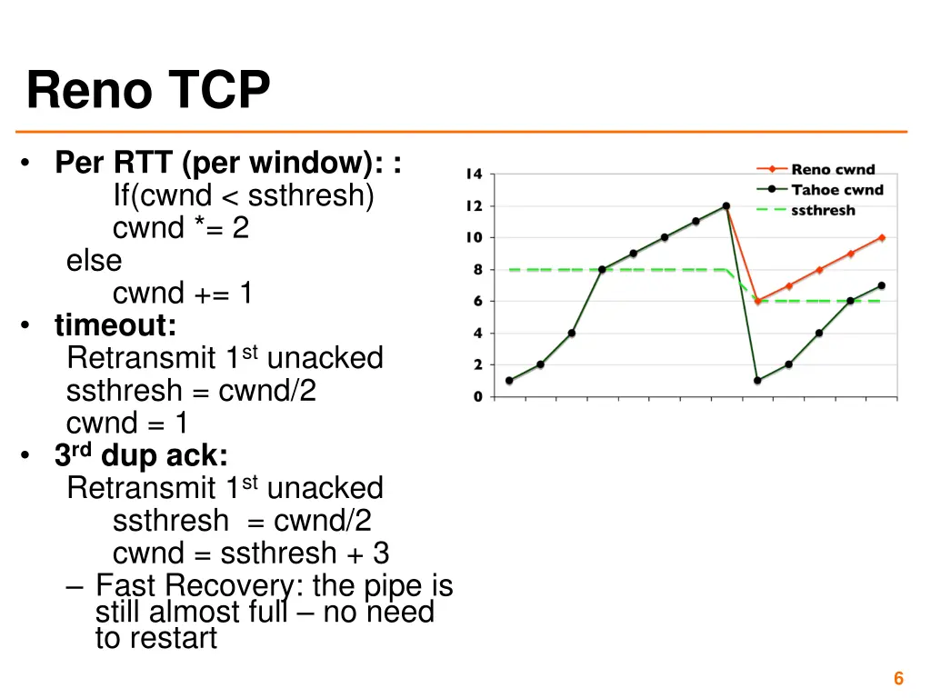reno tcp