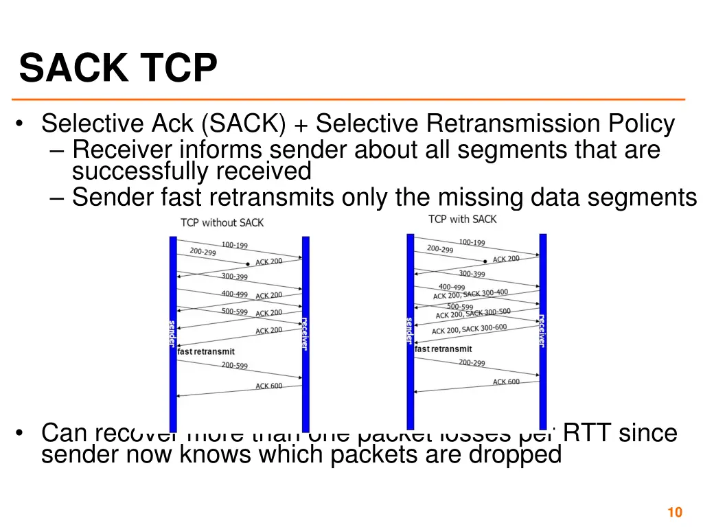 sack tcp
