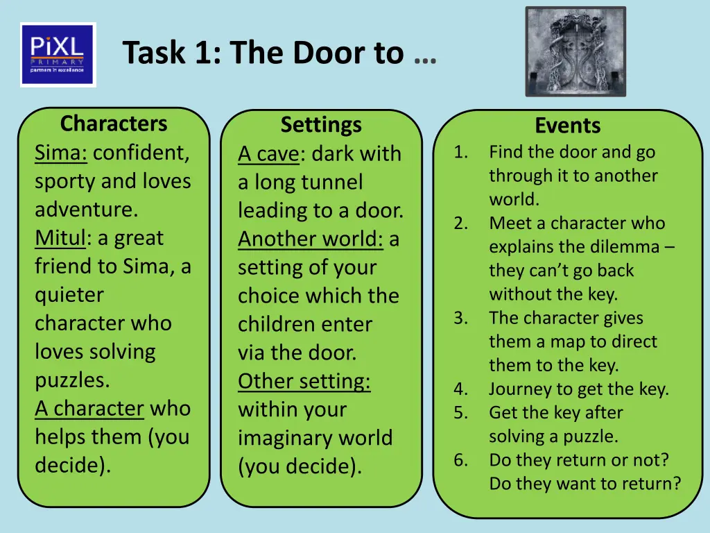 task 1 the door to 1