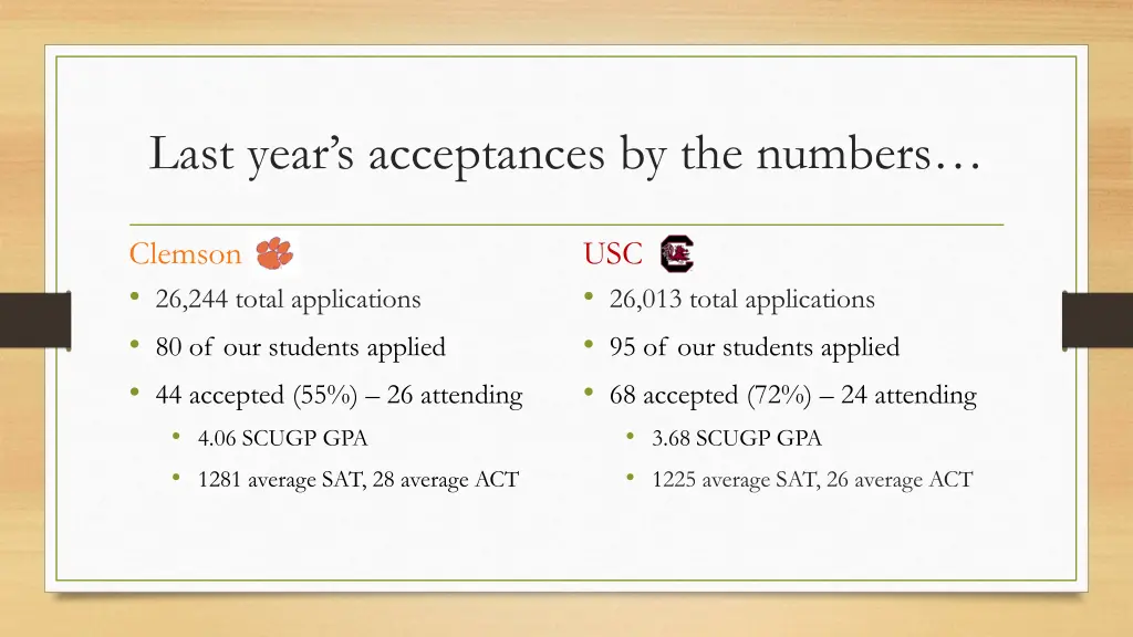 last year s acceptances by the numbers