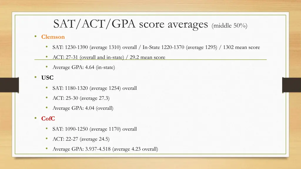 sat act gpa score averages middle 50 clemson