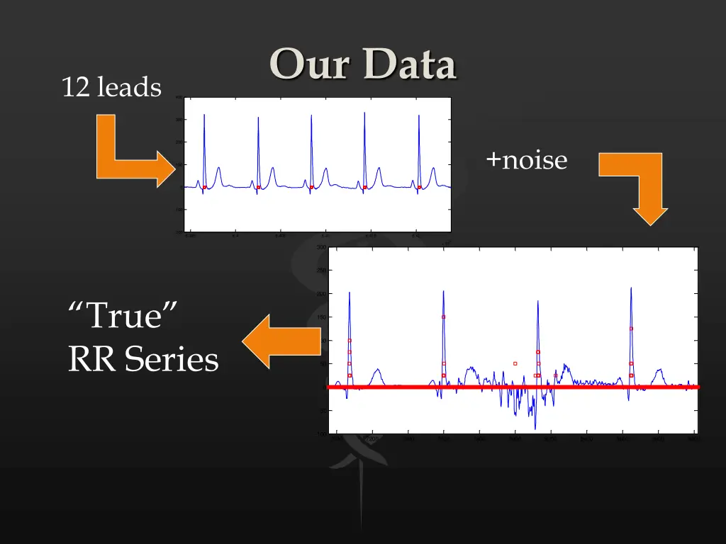 our data