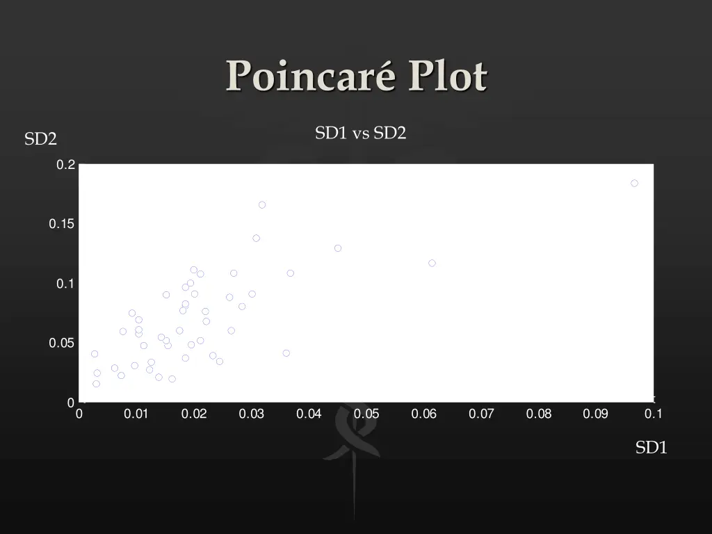 poincar plot 1