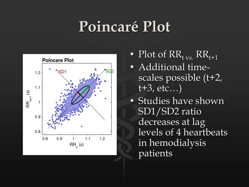 poincar plot