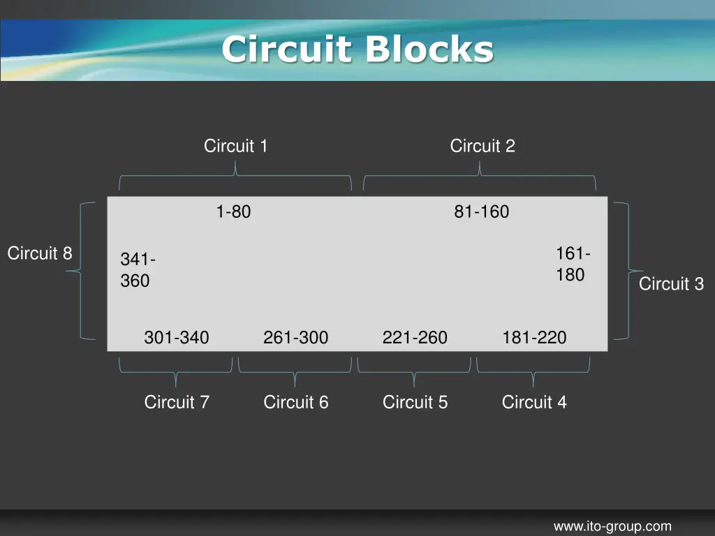 circuit blocks