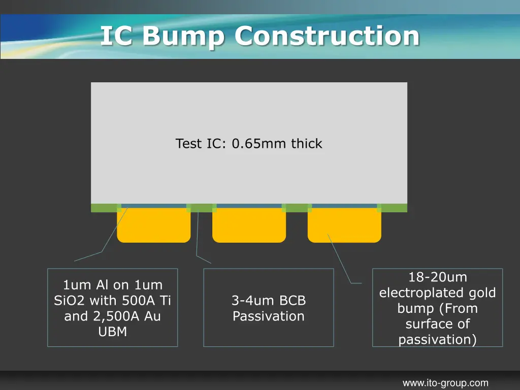 ic bump construction