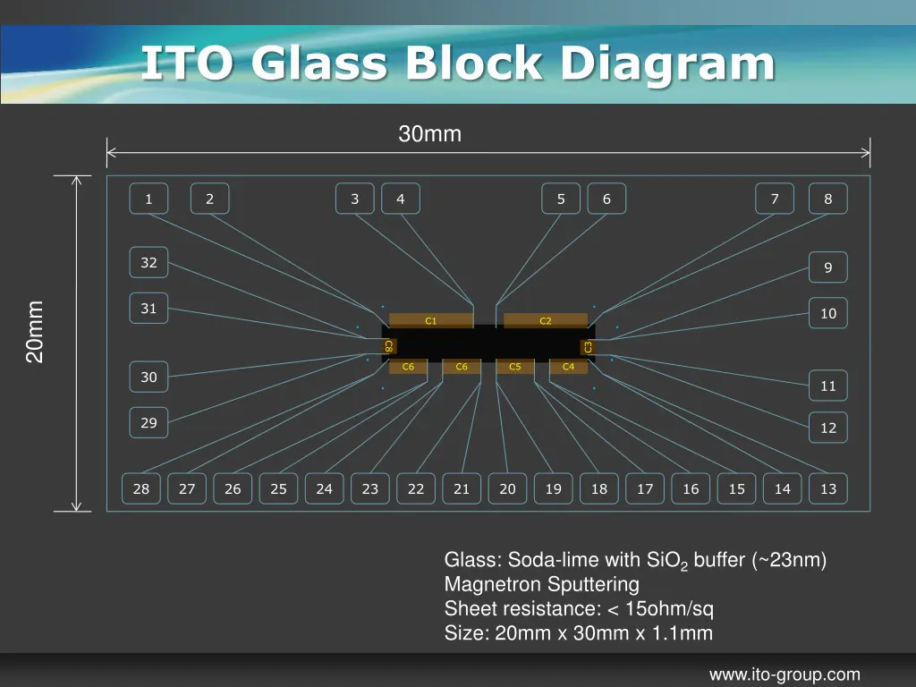 ito glass block diagram