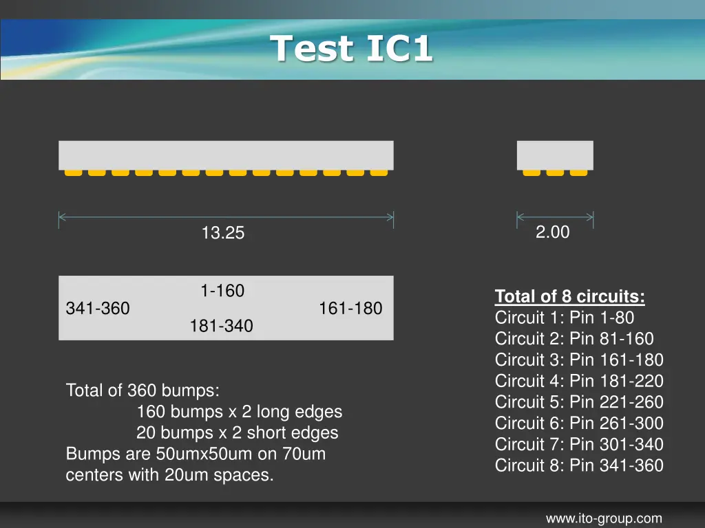 test ic1