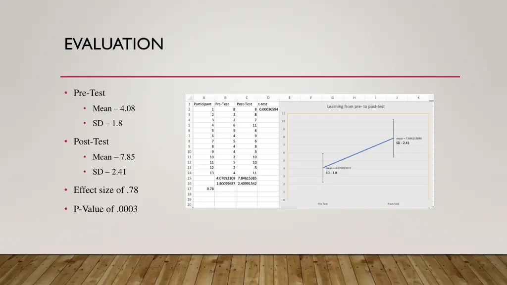 evaluation 2