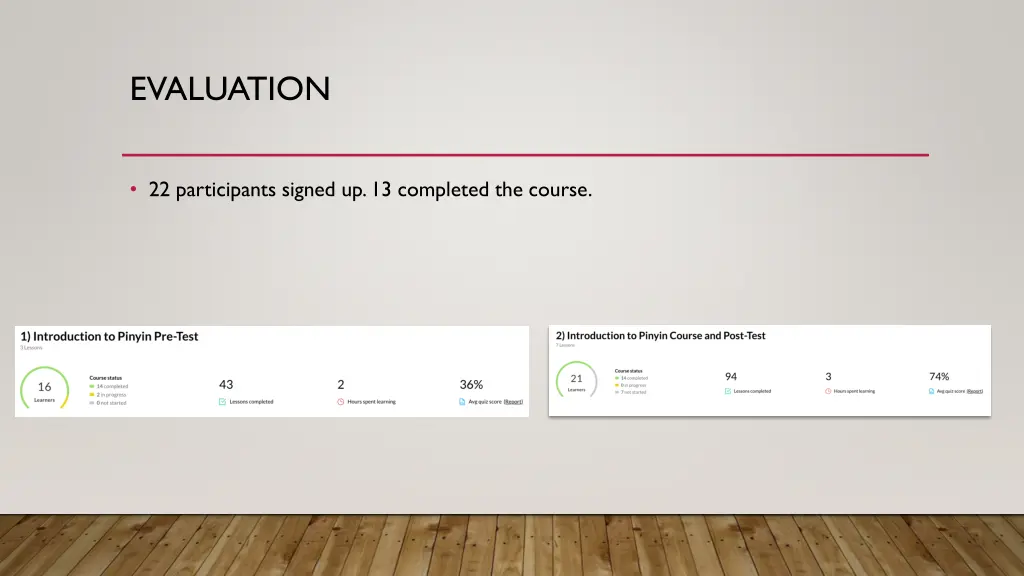 evaluation