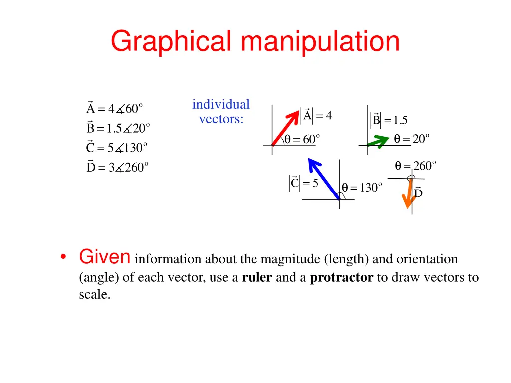 graphical manipulation