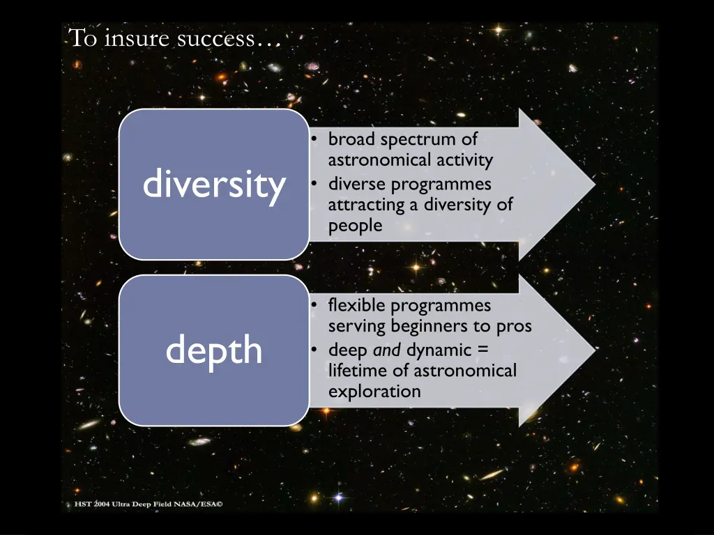 to insure success