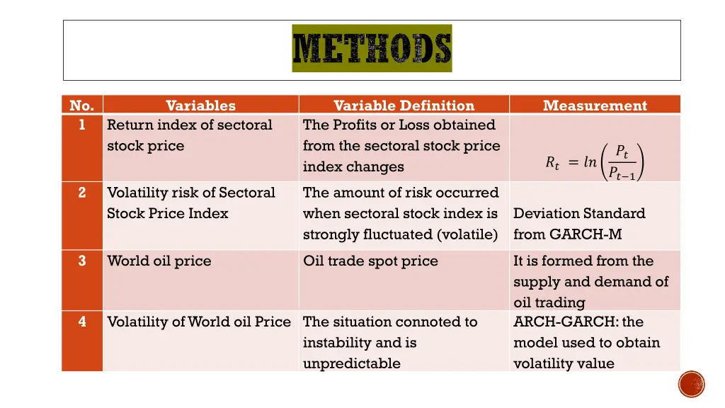 methods