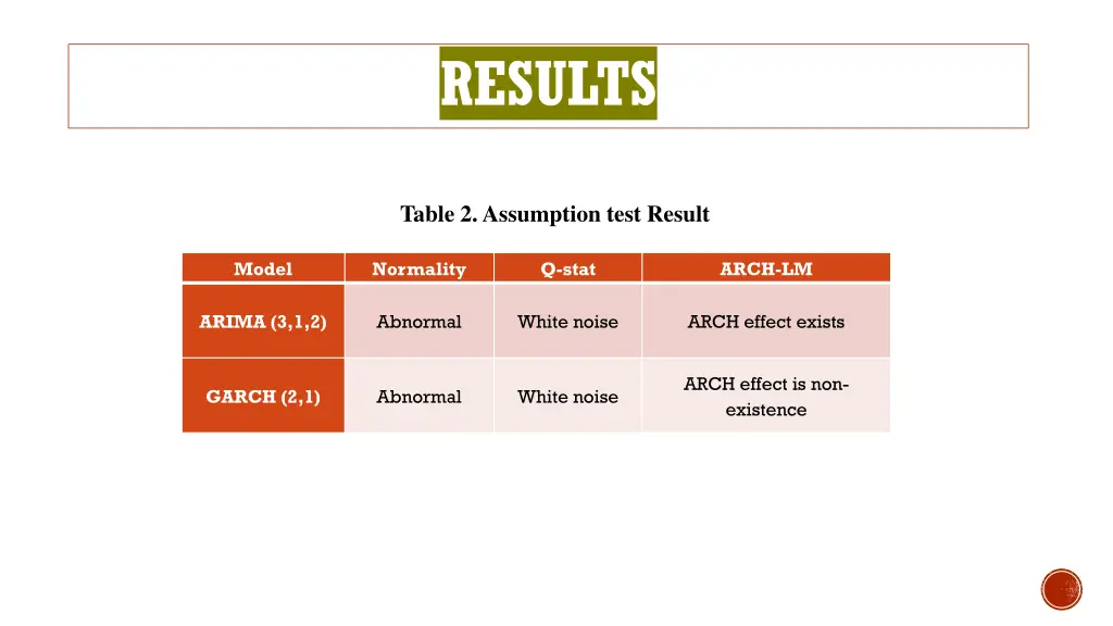 results 1
