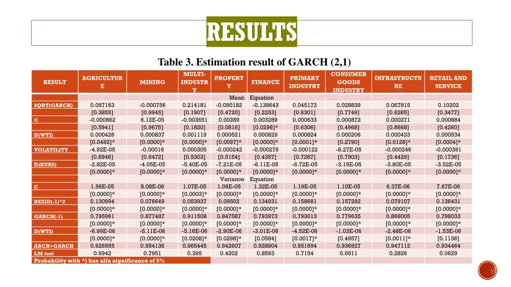 results 2