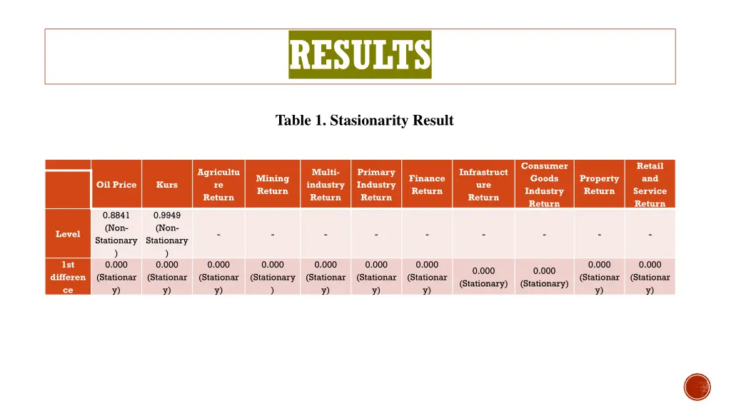 results